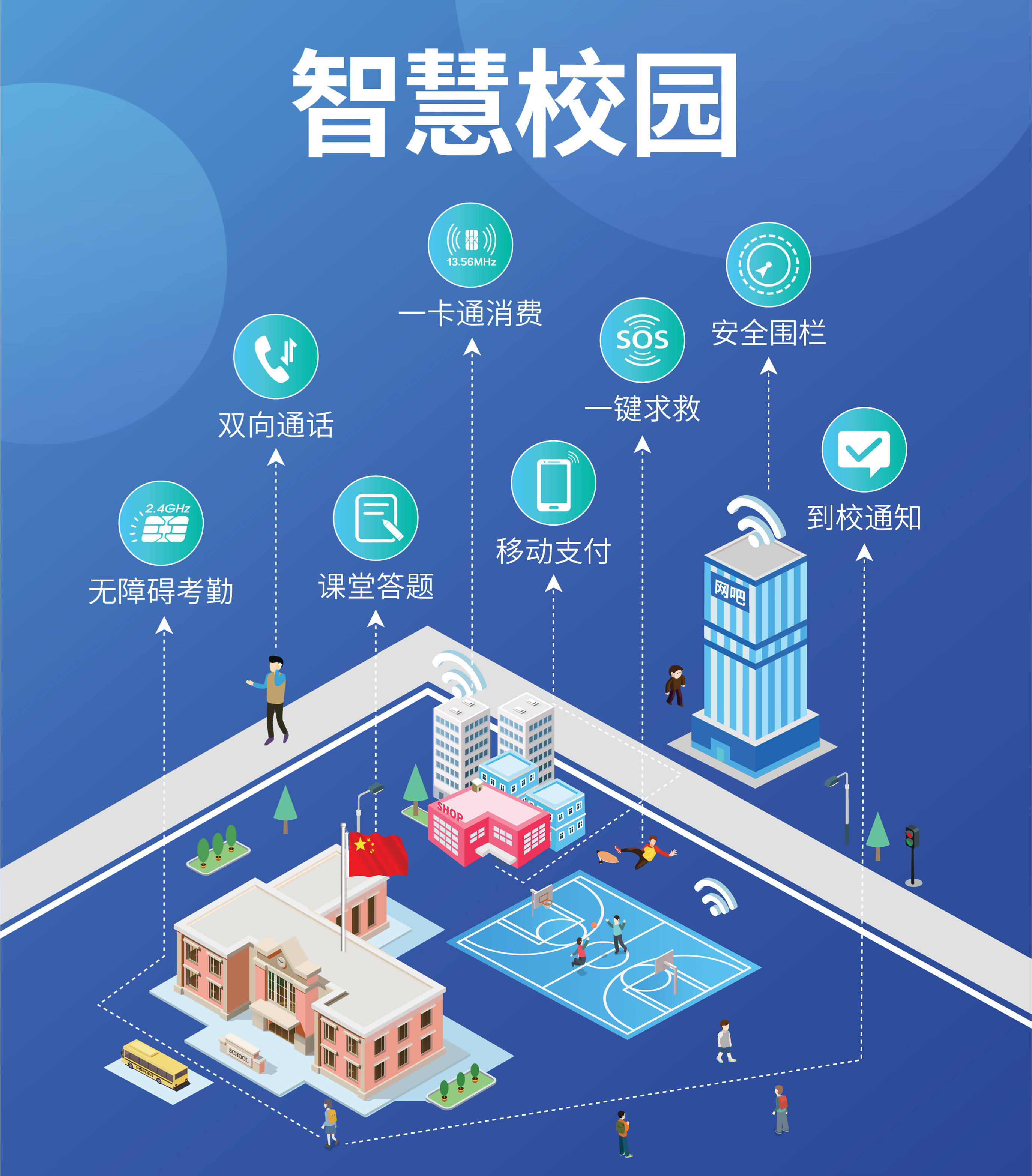 校园可视亲情电话,满足家长学生通讯刚需,实现陪伴零距离