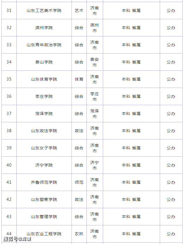 三本排行_南大第3复旦第7,上海交大第5南科大第8,浙大第10武大第13
