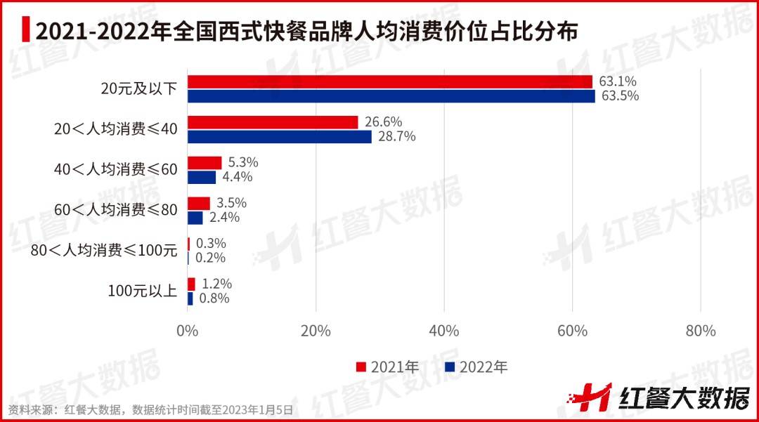 塔斯汀能否“混进”汉堡巨头序列？-锋巢网