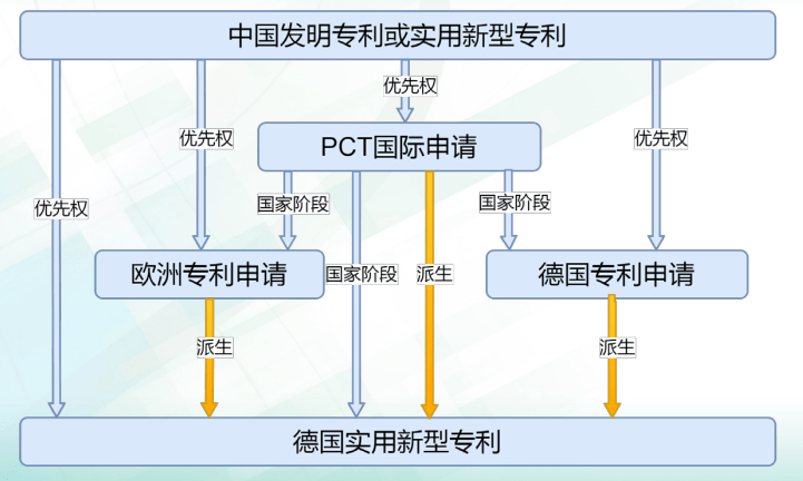 pct国际专利申请程序(四):pct进入德国国家阶段(二)_审查_期限_异议