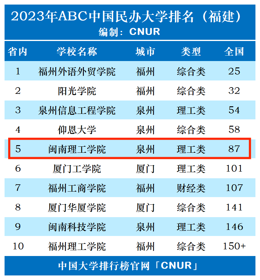 闽南理工学院光华学院图片