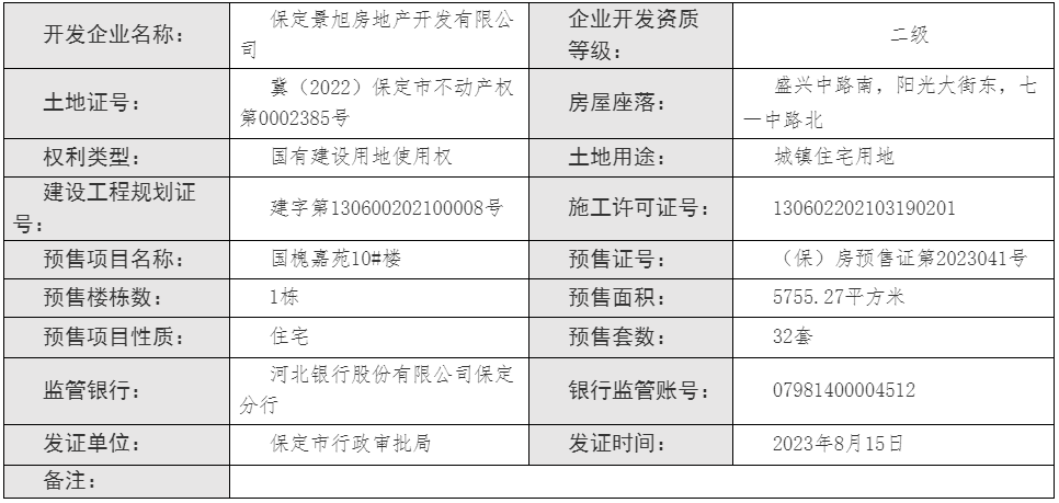 證件丨保定紫樾華庭10#樓獲預售證 新增預售房源32套_許可_國槐_信息