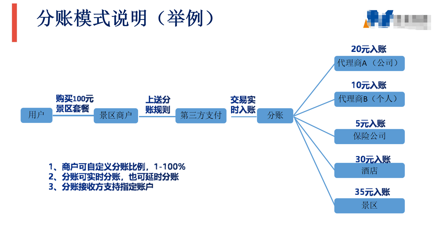银行交易流水存储模型 来自搜狐网