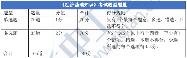 中级经济师考试卷子一样吗？中级经济师考试题目会重复出吗？