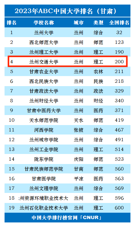 兰州交通大学排名_2023全国最新排名_评级_中国大学_评价_硕士
