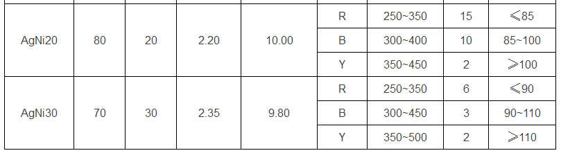 银镍合金相图图片