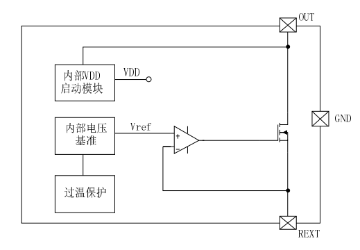 LED恒流驱动芯片SM2082EGS应用领域与特点 (图4)