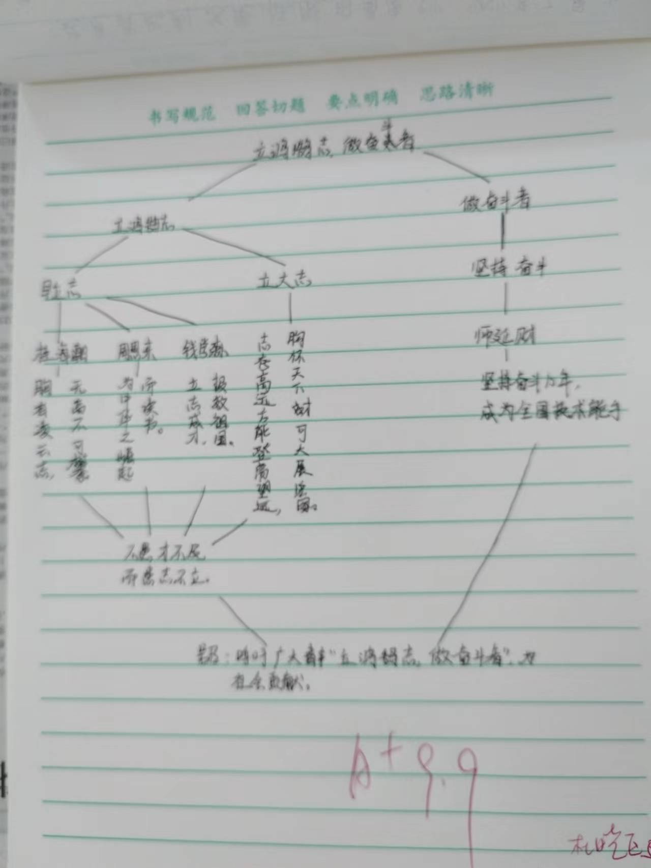 钱学森思维导图怎么画图片