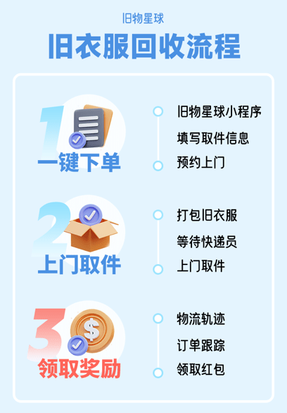 旧物星球旧衣服回收小程序：解放你的衣柜 (图2)