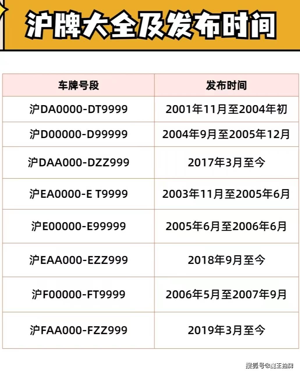 稀有沪牌大全,你一定没见过哦!_牌照_汽车_车牌