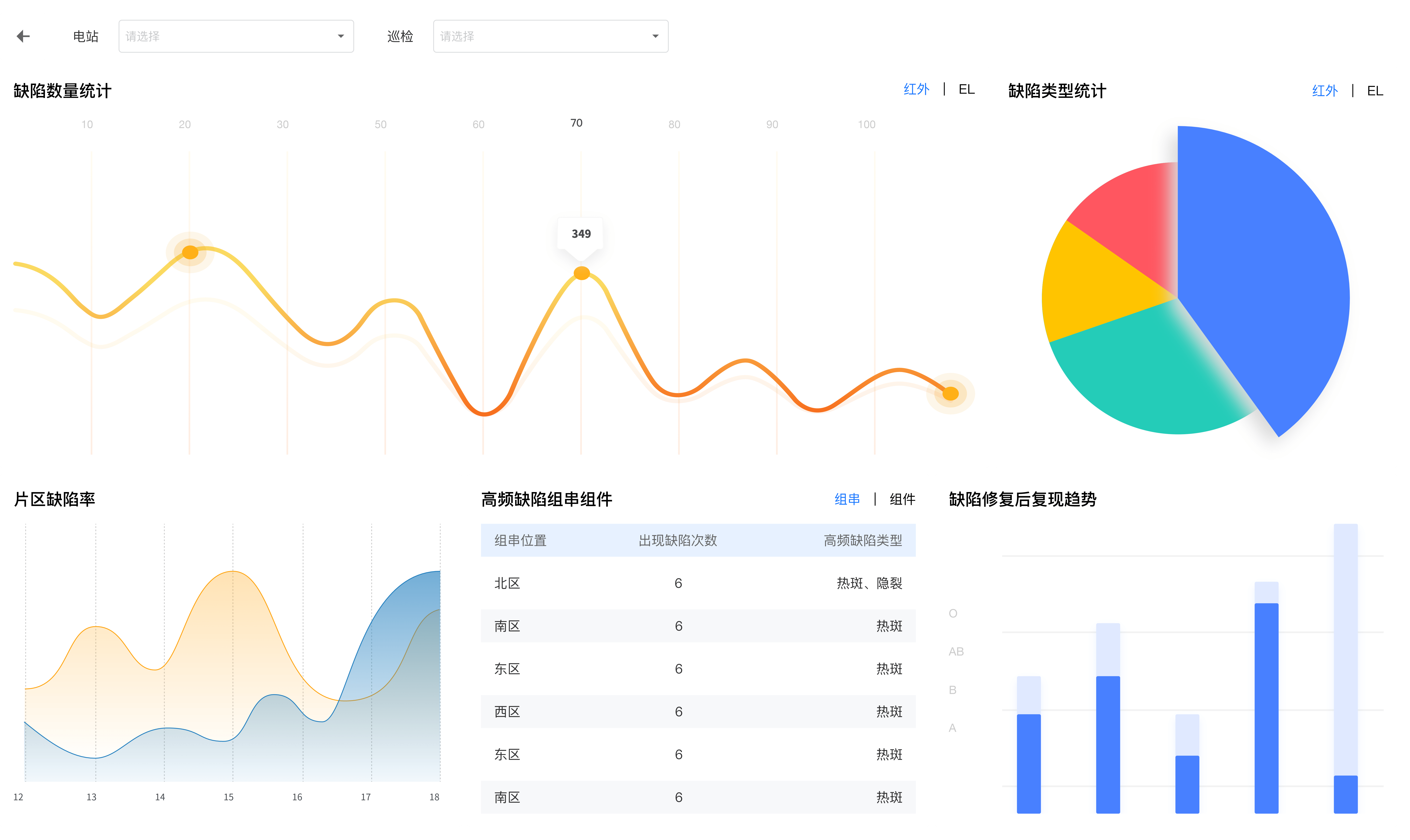 光伏电站运维管理员