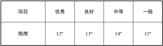 政府消防员招录体技能到底考什么？详解来了！