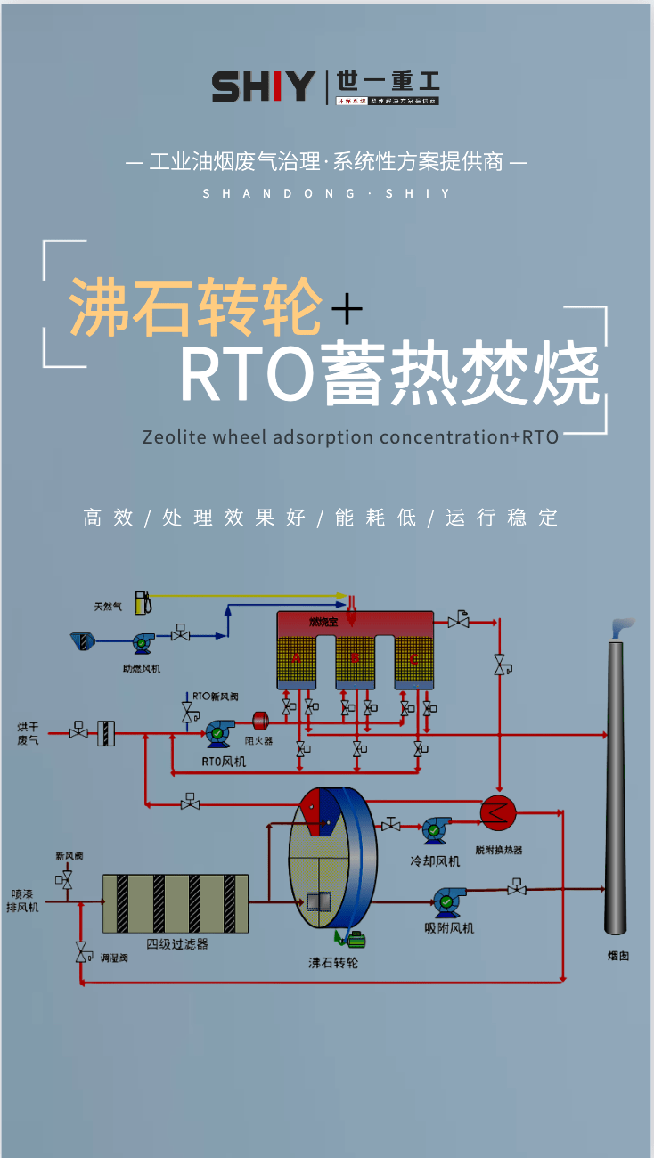 沸石转轮原理图图片