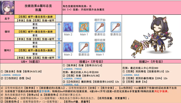 公主连结凯露,玲奈 专武技能属性变化&升专建议大佬攻略!