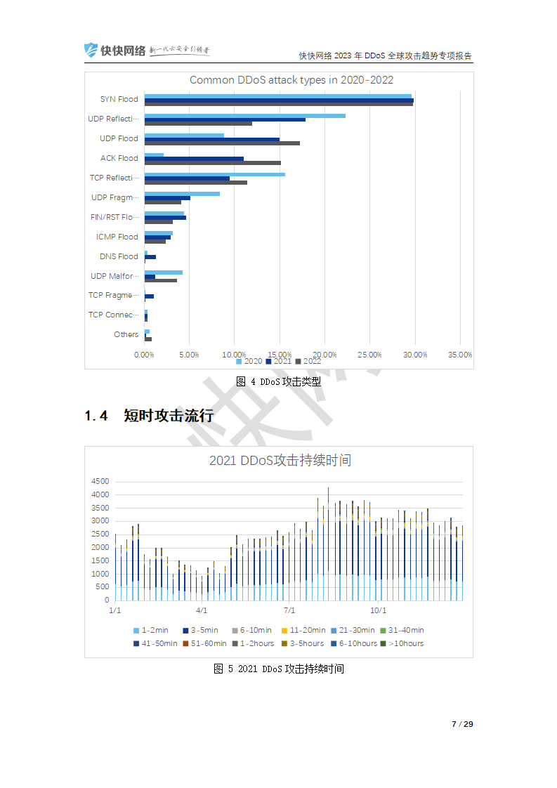 2023年ddos全球攻击趋势专项报告(附下载)_synflood_次数_网络