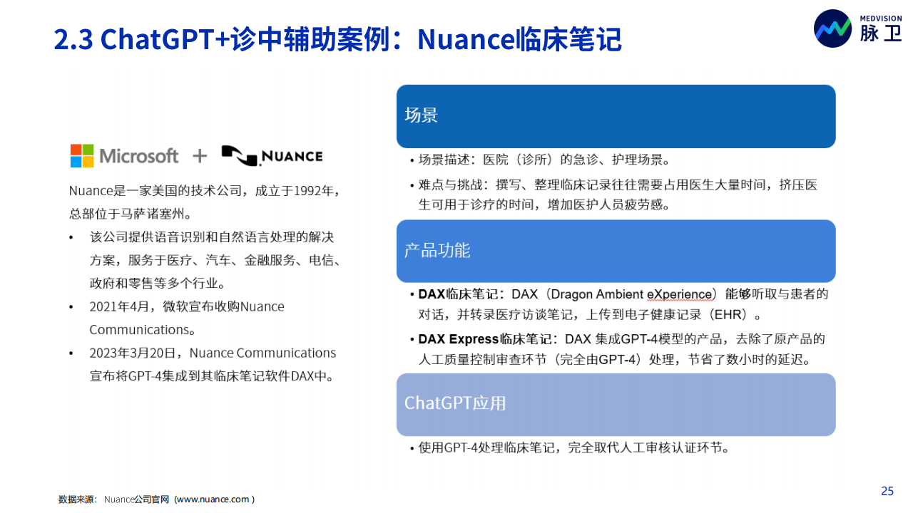 《2023年ChatGPT医疗行业应用白皮书：同行业分析、产品与市场调研》