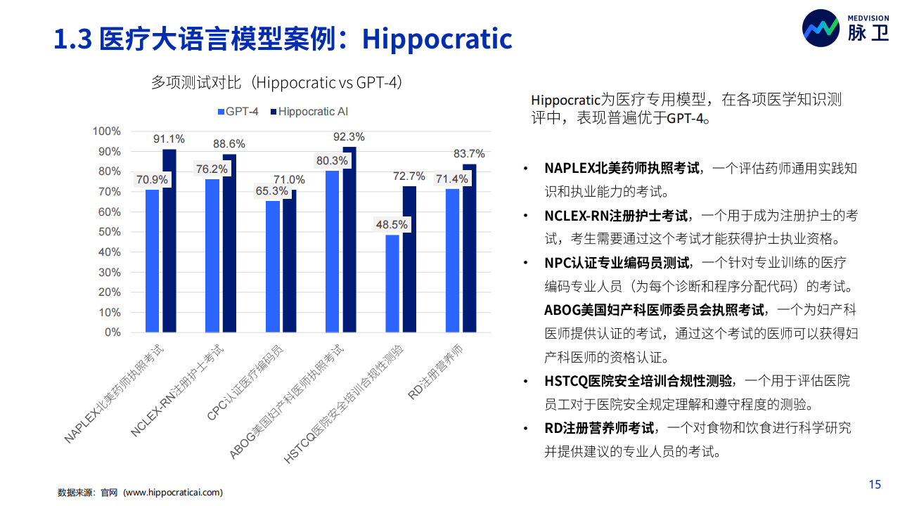 《2023年ChatGPT医疗行业应用白皮书：同行业分析、产品与市场调研》