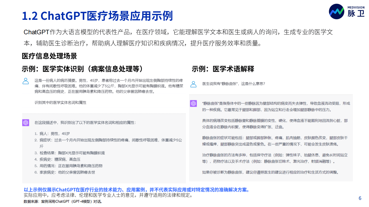 《2023年ChatGPT医疗行业应用白皮书：同行业分析、产品与市场调研》