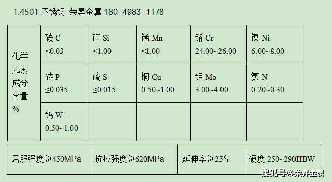 14501不锈钢被称为uns s32760或f55双相钢