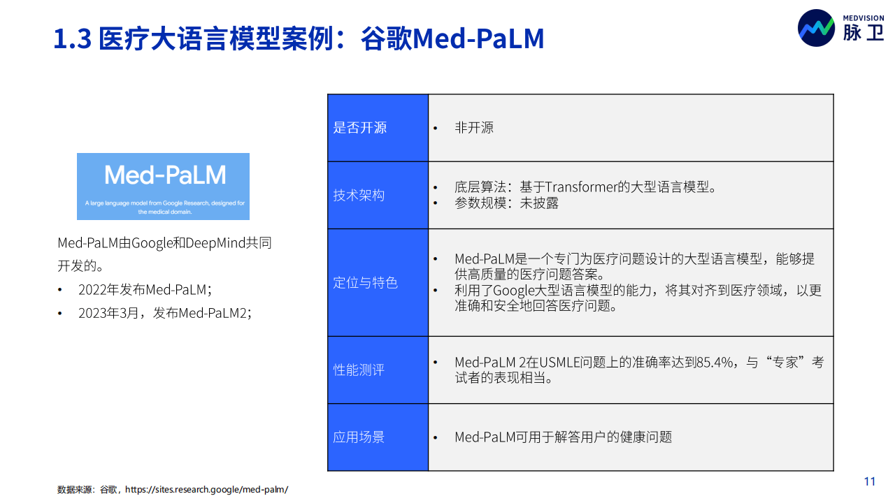 《2023年ChatGPT医疗行业应用白皮书：同行业分析、产品与市场调研》