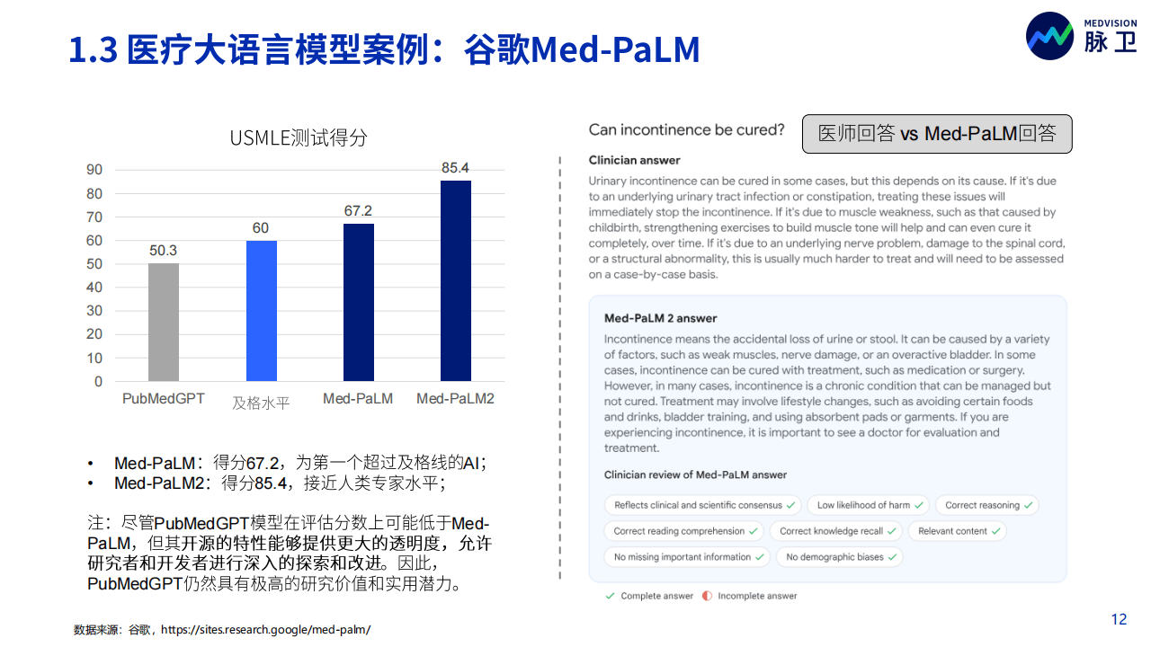 《2023年ChatGPT医疗行业应用白皮书：同行业分析、产品与市场调研》