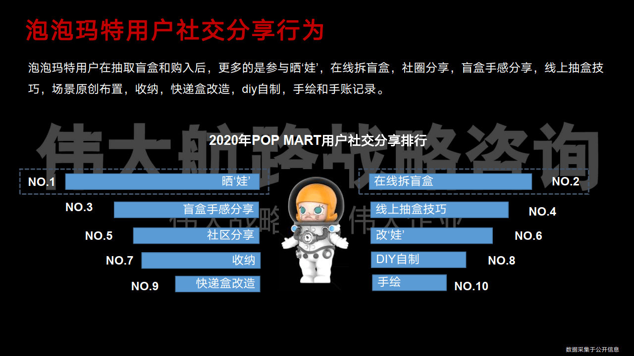 pop mart泡泡玛特用户研究报告-伟大航路(附下载)_潮流_市场_玩具