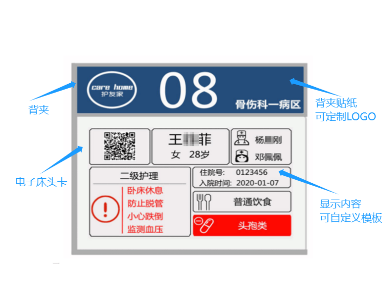 5寸电子床头卡_系统_显示_产品