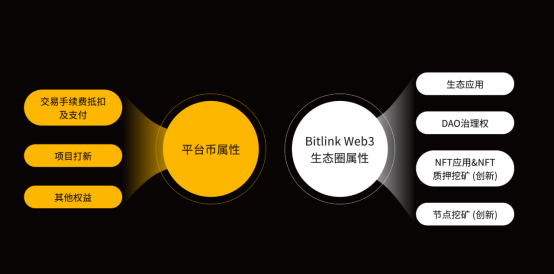 从Web3创新型生态看Bitlink数字新世界 