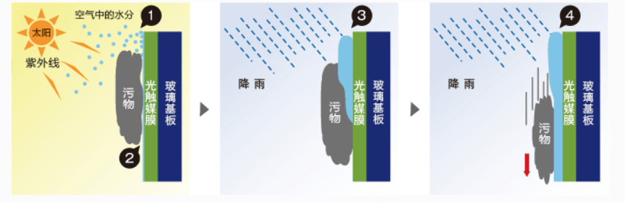 超亲水_超亲水植体 超亲水_超亲水植体（超亲水定义） 谷歌词库