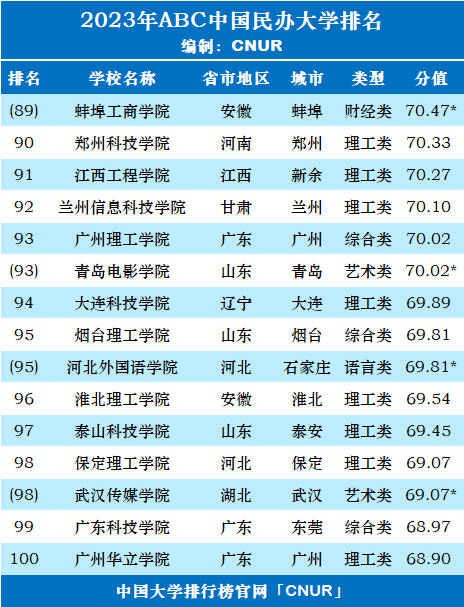 大学排名全国_全国大学排名_请问全国大学排名