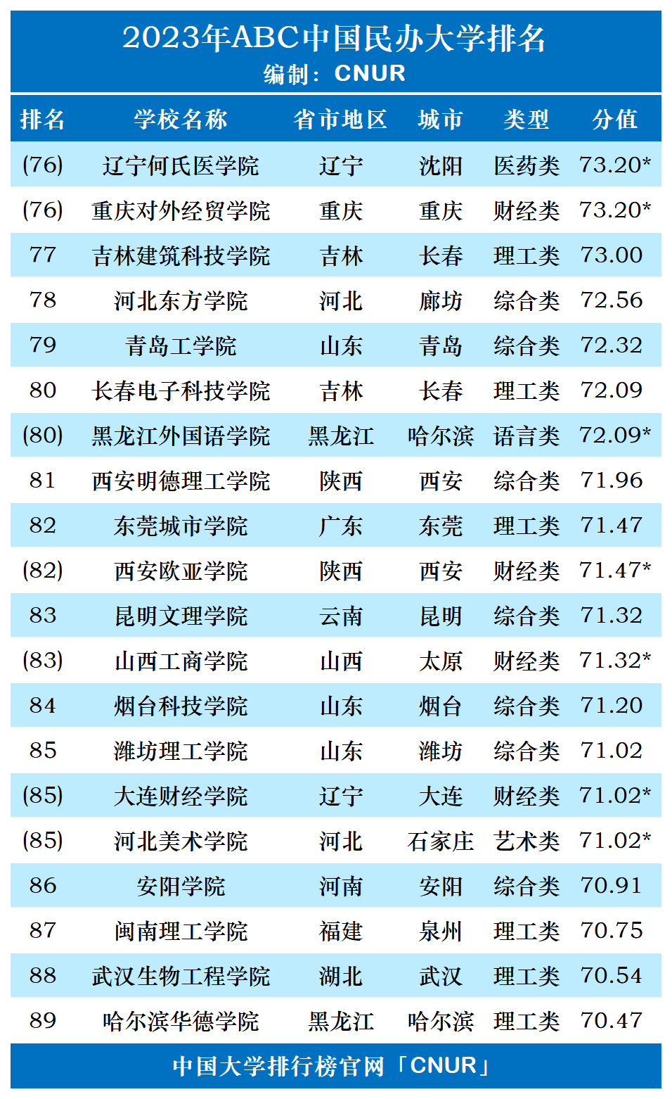 大学排名全国_请问全国大学排名_全国大学排名