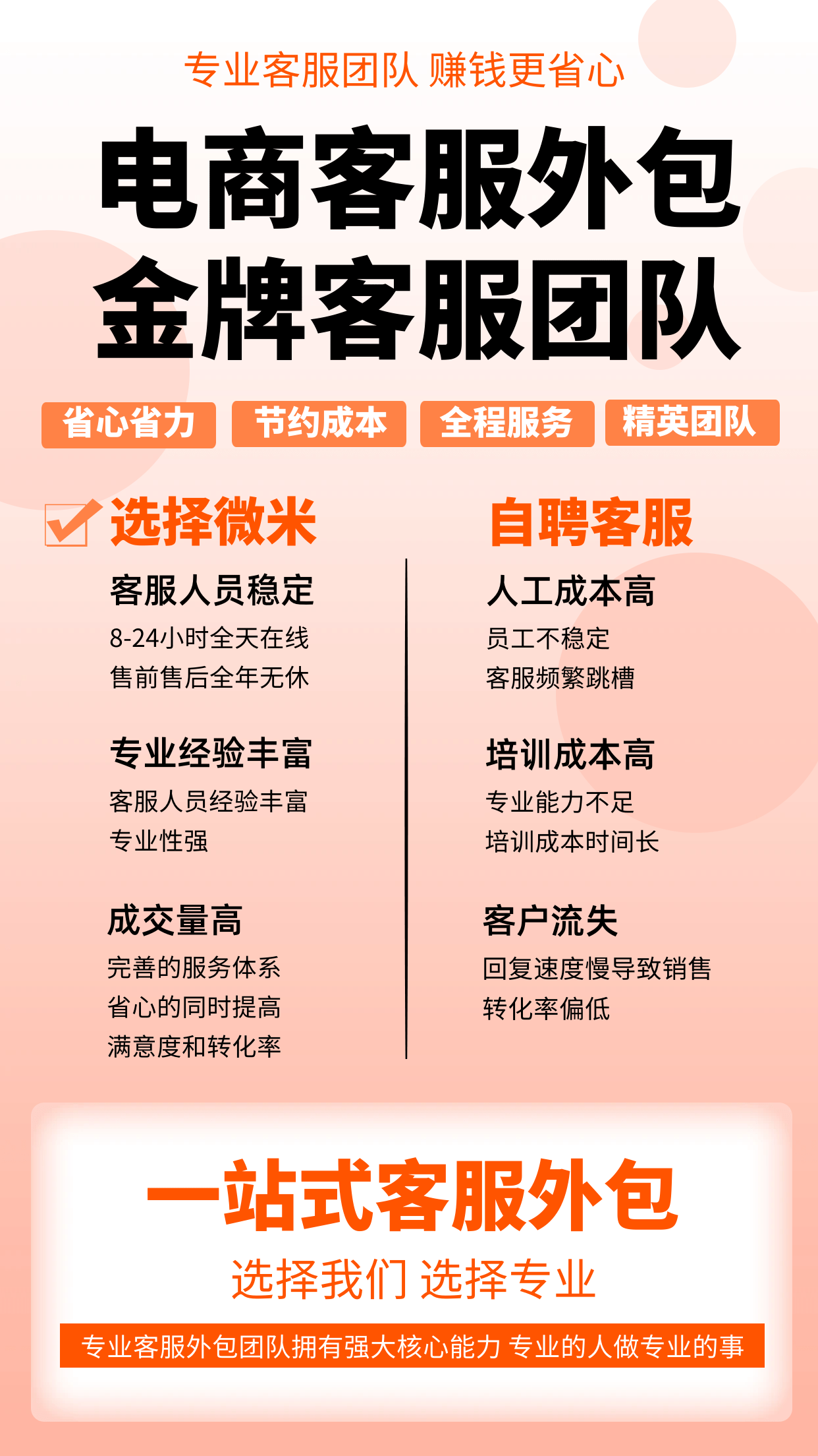 客服外包项目详细版讲解_搜狐网