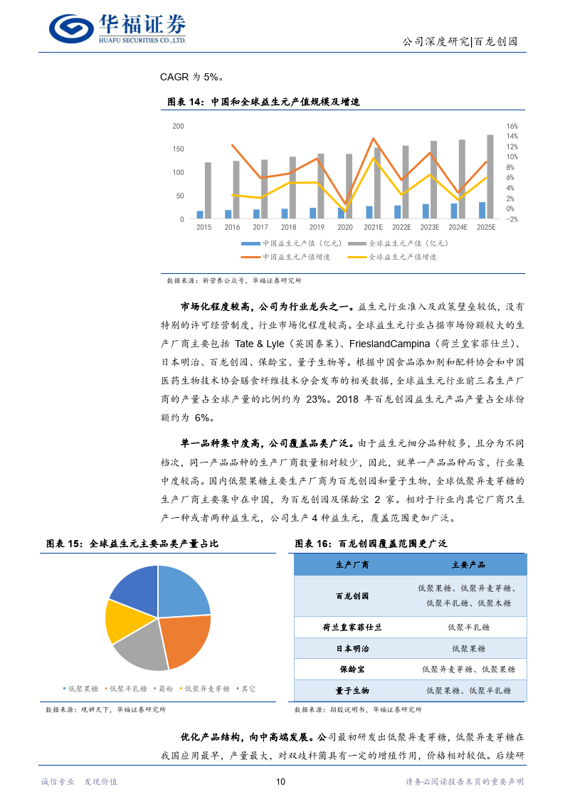 百龙创园-全球中高端食品添加剂翘楚_乘营养健康之风扶摇而上(附下载)
