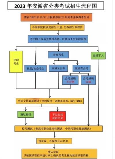 芜湖职业技术学院录取查询系统_芜湖职业技术学院录取查询_芜湖职业学院录取结果查询