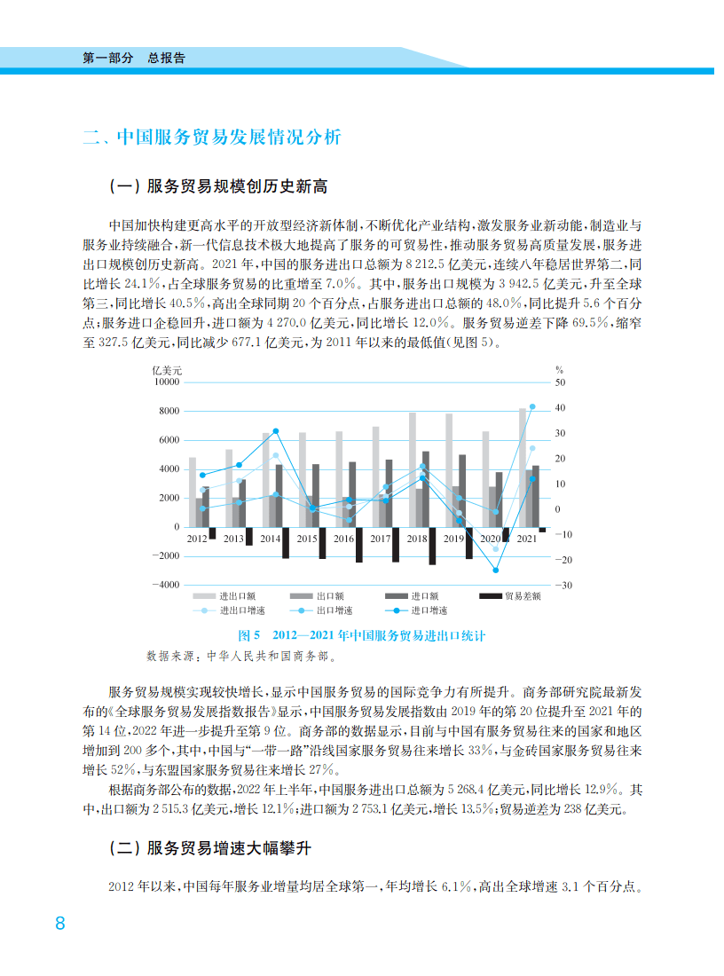 上海服务贸易发展报告(附下载)