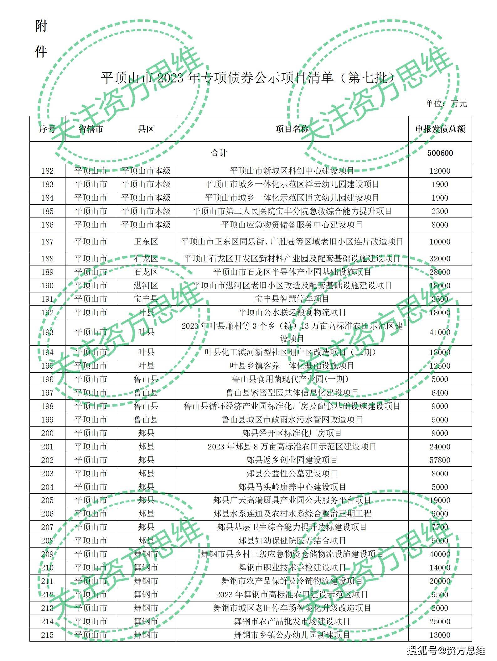 平顶山银行工资流水单图片 来自搜狐网