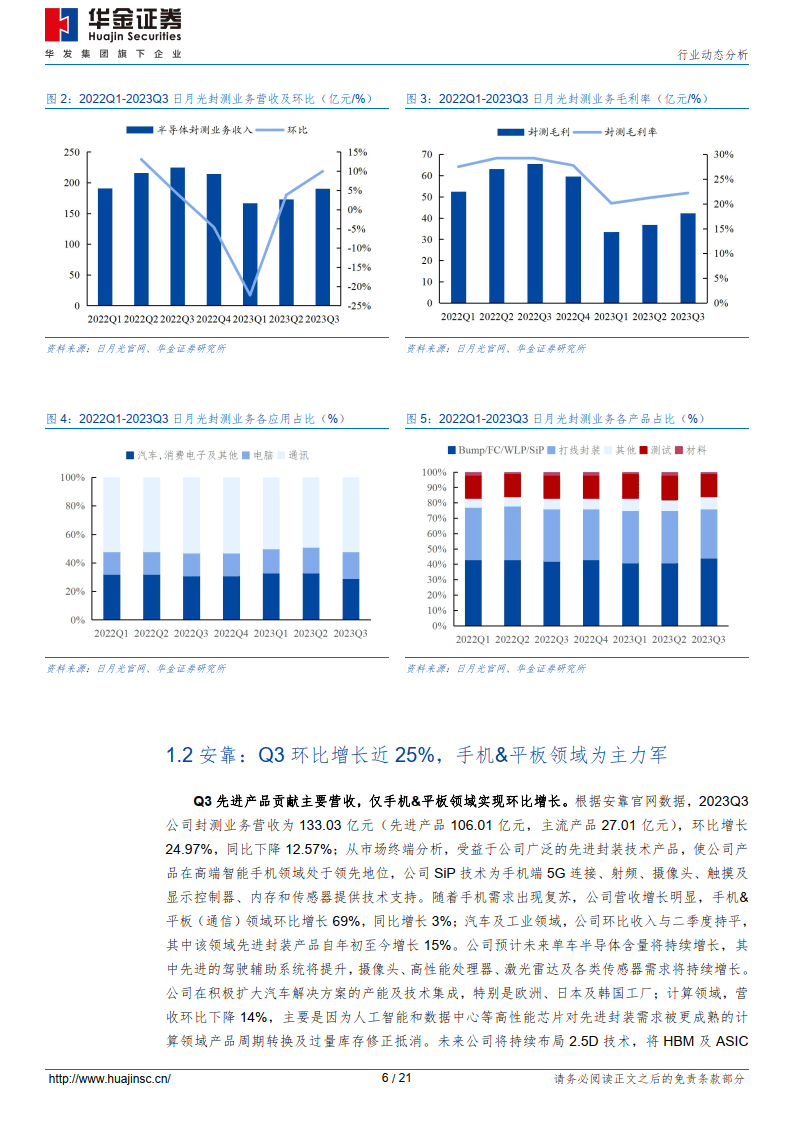 表现亮眼,人工智能_汽车电子等为未来需求增长点_公司_市场_环比增长