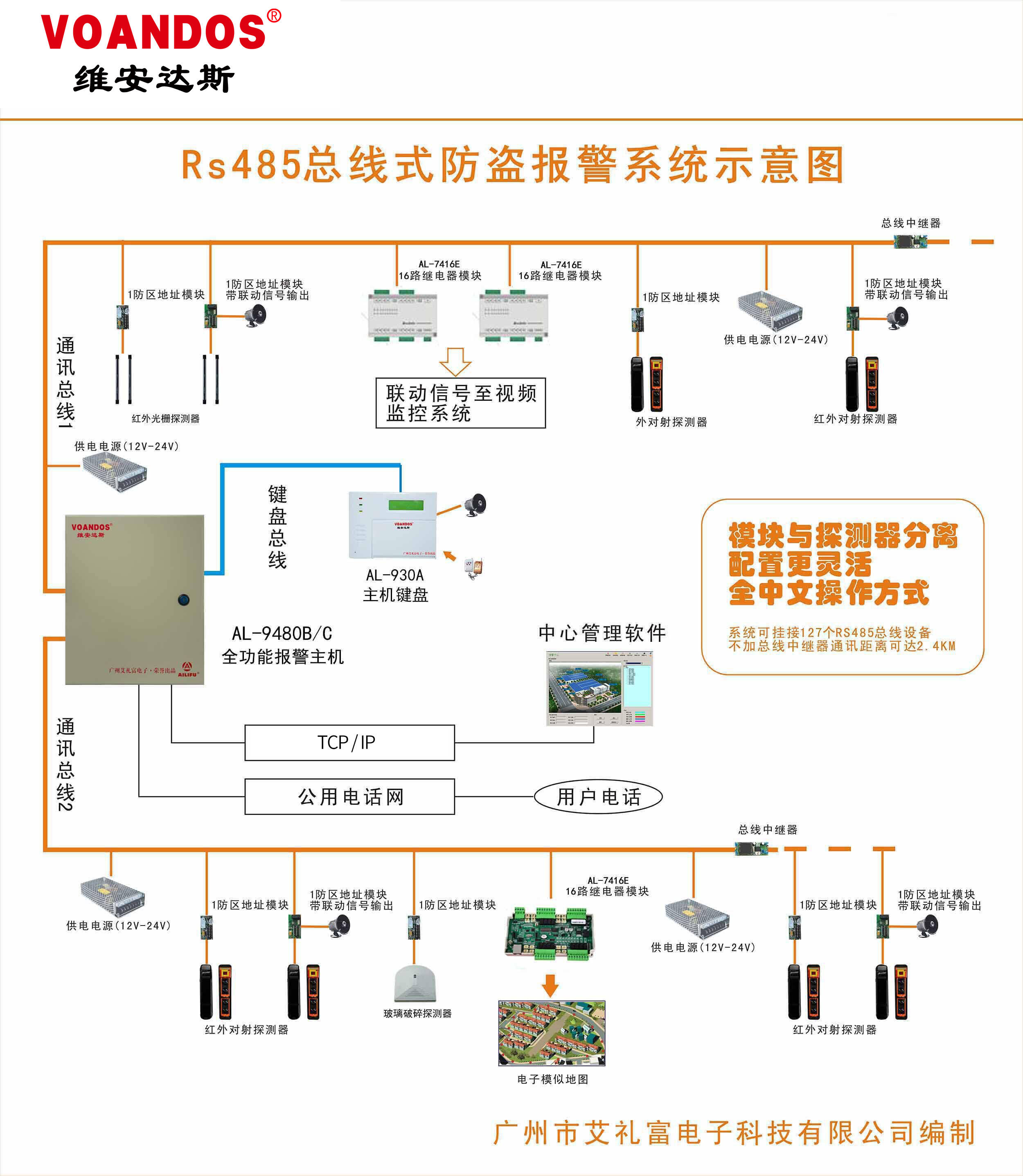 联网报警系统图片