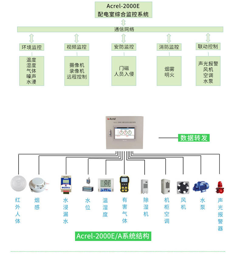 配电室一次系统图上墙图片