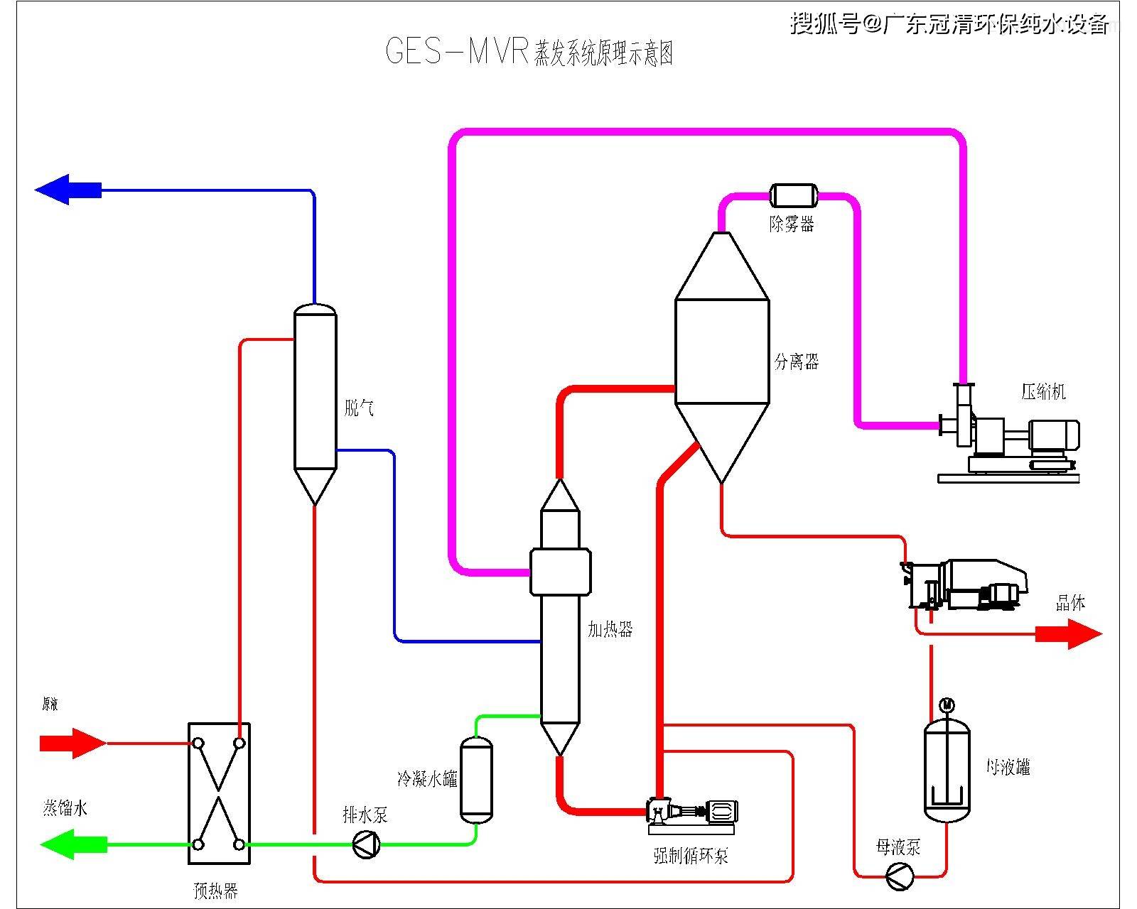 结晶器构造图-千图网