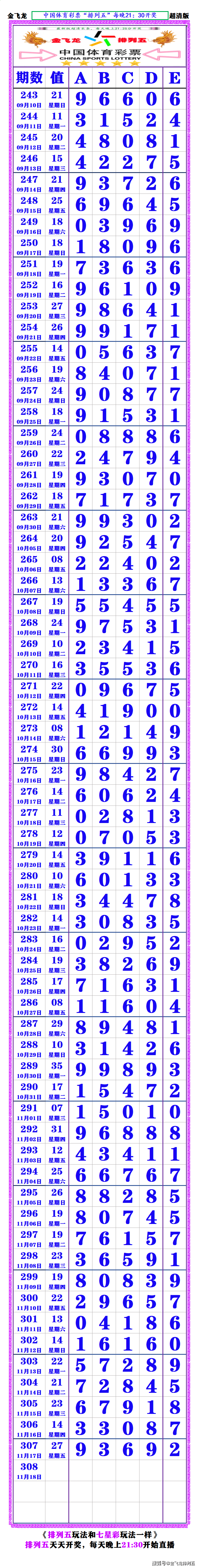 23307期(排列五超清长条(七星彩最新长条)