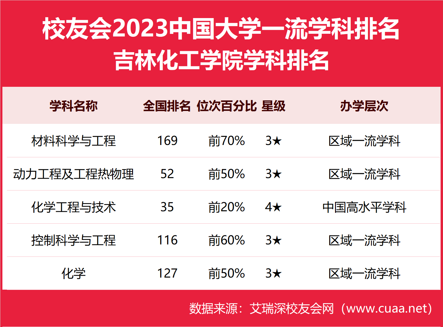 吉林化工学院 王英华图片