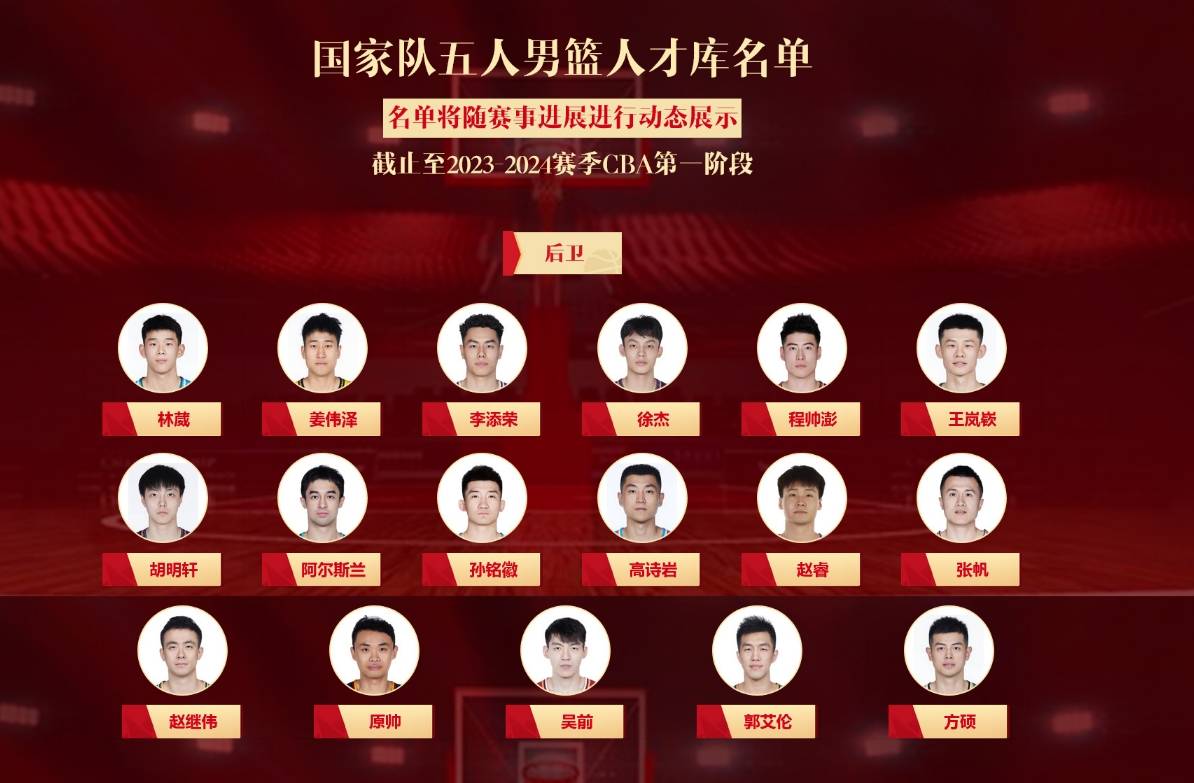 国家队五人男篮人才库更新:杨瀚森陈国豪邹阳入选_名单_李信_李凯尔