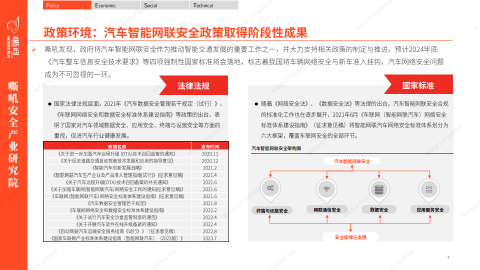 2023先稽我智 安能动之:汽车智能网联安全调研报告(附下载)_搜狐汽车_搜狐网