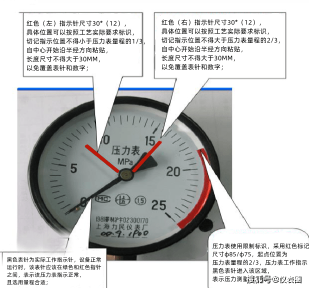 压力表标志图图片