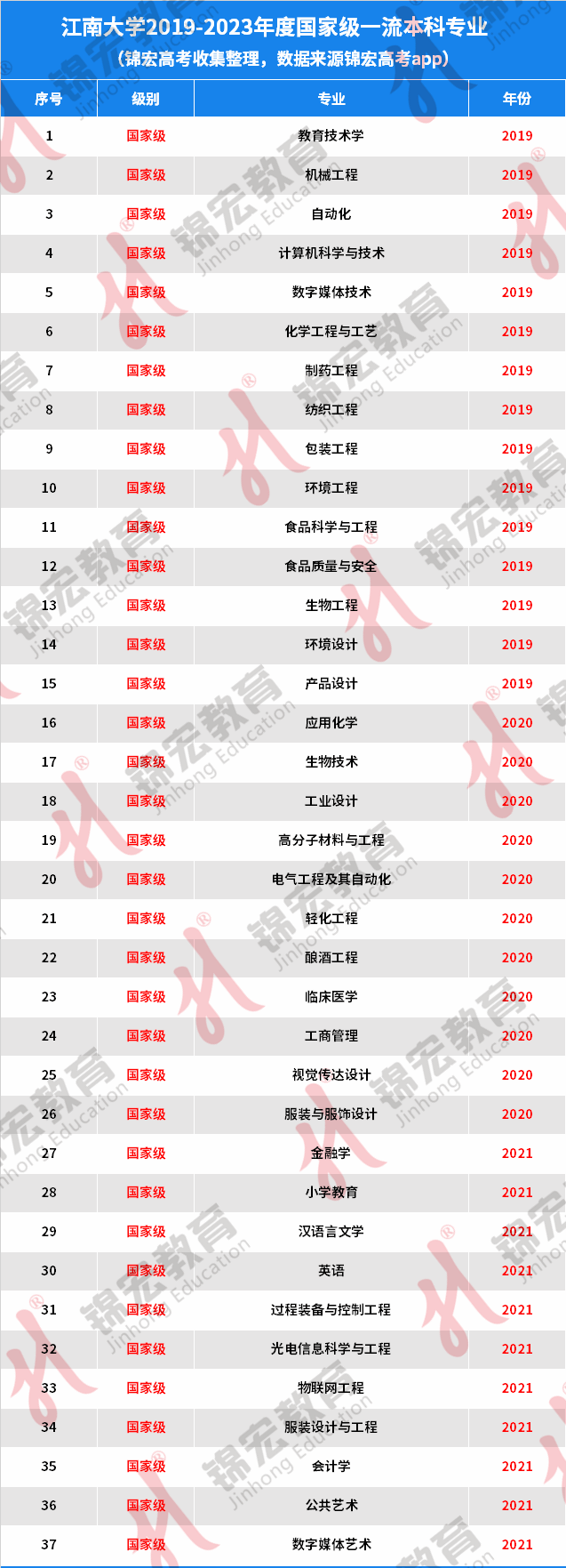 2023年江南大学研究生院录取分数线_考研分数线江南大学_2021江南大学研究生分数线