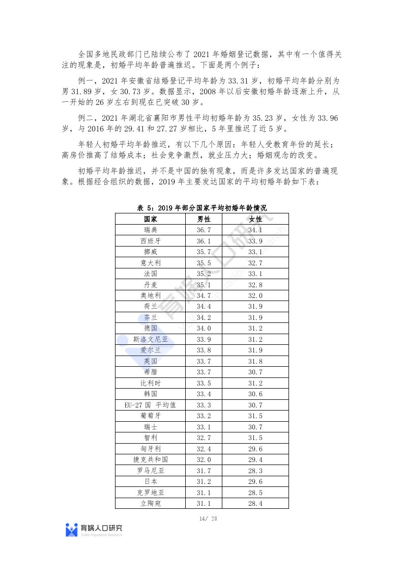 中國婚姻家庭報告 2023 版|附下載地址_生育_女性_社會