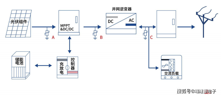 瑞隆源助力光伏电路保护