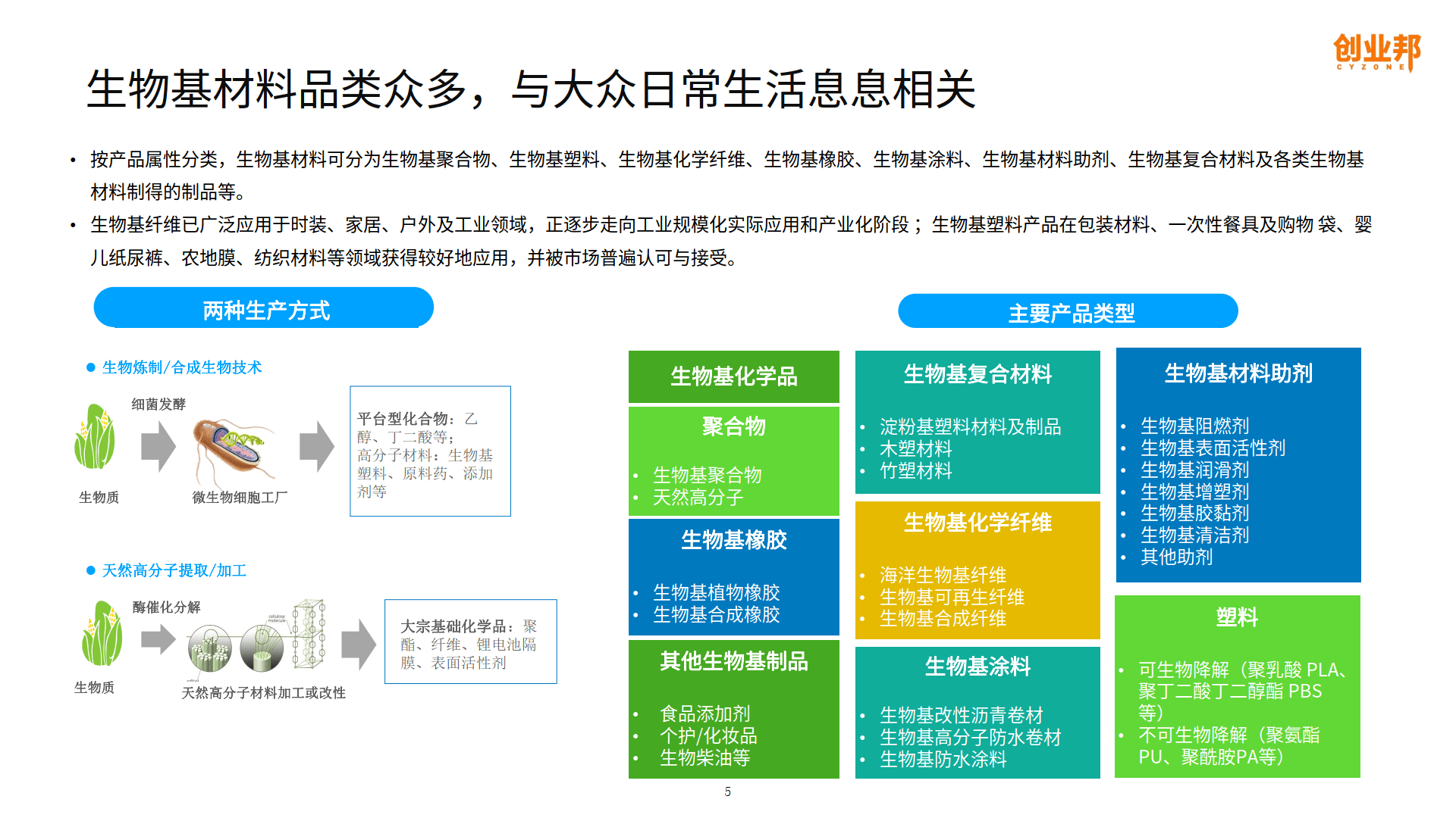 2023年生物基材料投资分析报告(附下载)_制造_全球_产品