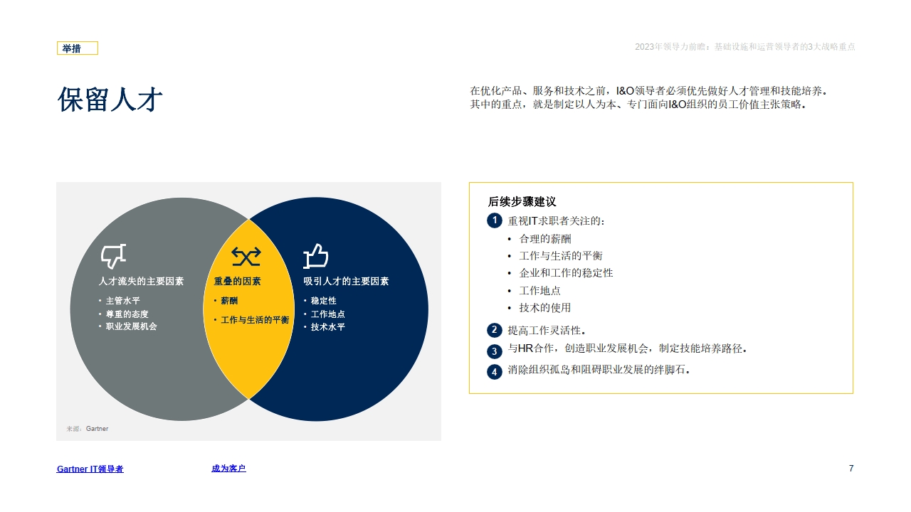 2023年領導力前瞻-基礎設施和運營領導者的3大戰略重點(附下載)_採購